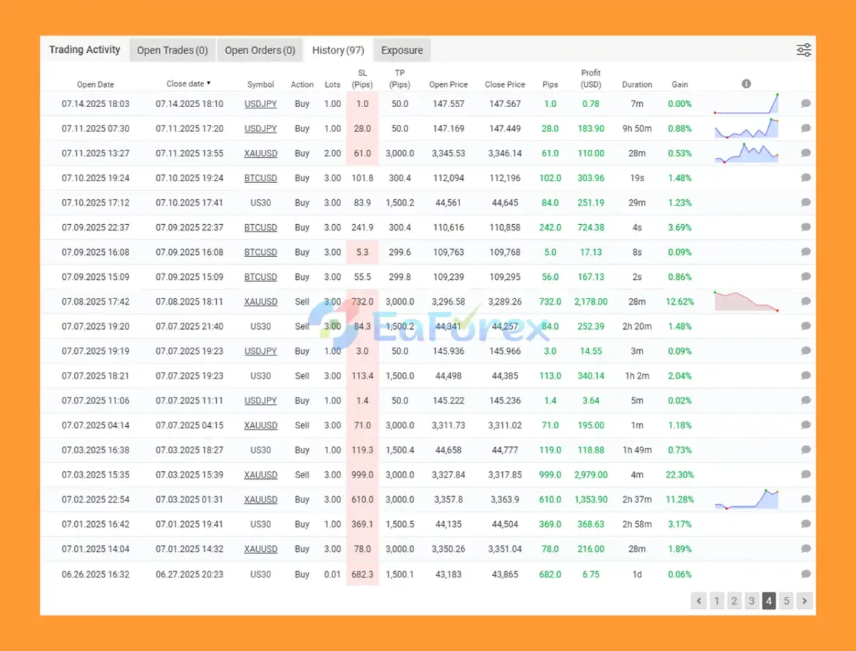 Sharp AI EA mt4 Myfxbook Results