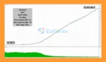Sharp EA MT5 Backtest Results