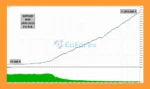 Sharp EA MT5 Backtest Trading Results