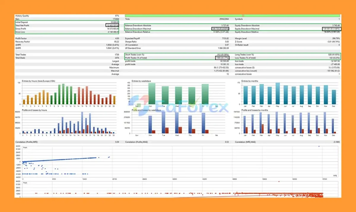 Sharp EA MT5 Backtests Results
