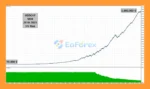 Sharp EA MT5 Backtests Trading Results