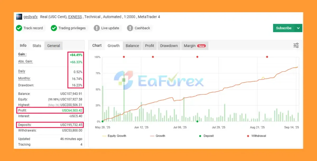 Smart Hub AI EA Myfxbook Results