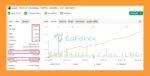 Smart Hub AI EA Myfxbook Results