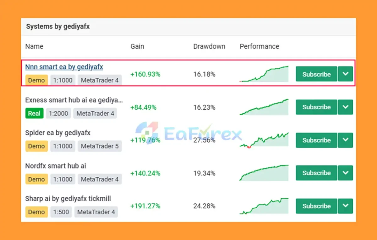 Smart Hub AI EA Overview