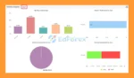 Smart Hub AI MT4 Myfxbook Results