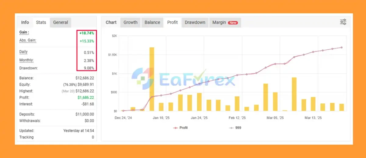 Solution EA MT5 Live Signal Myfxbook