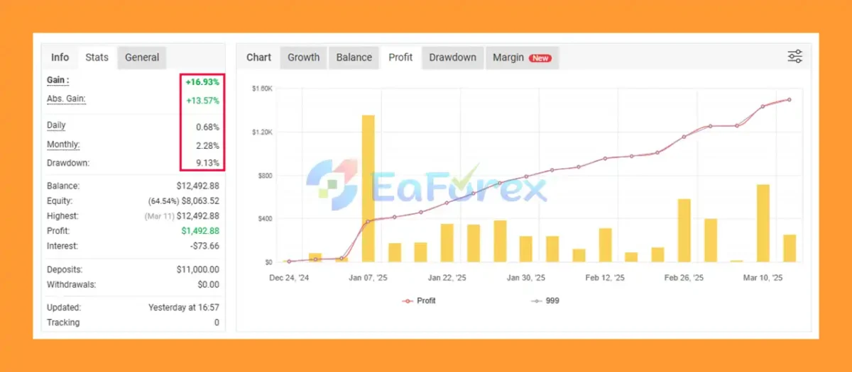 Solution EA MT5 Signal Myfxbook