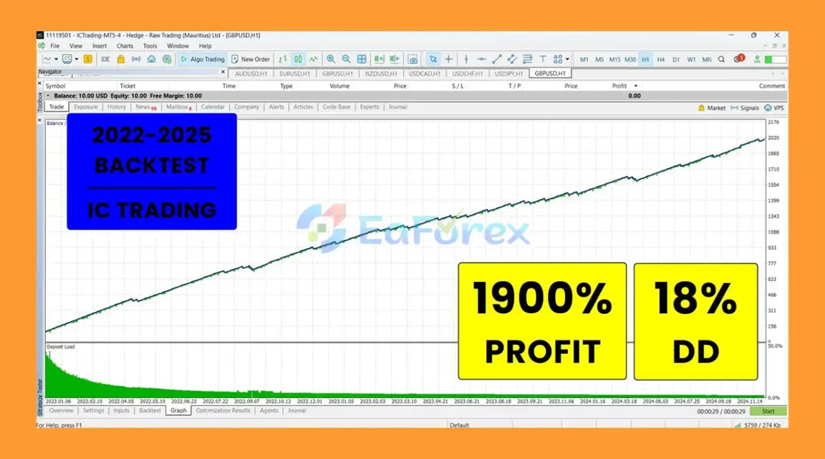 Spartan Forex Sword Expert MT5 GBPUSD Backtest Results