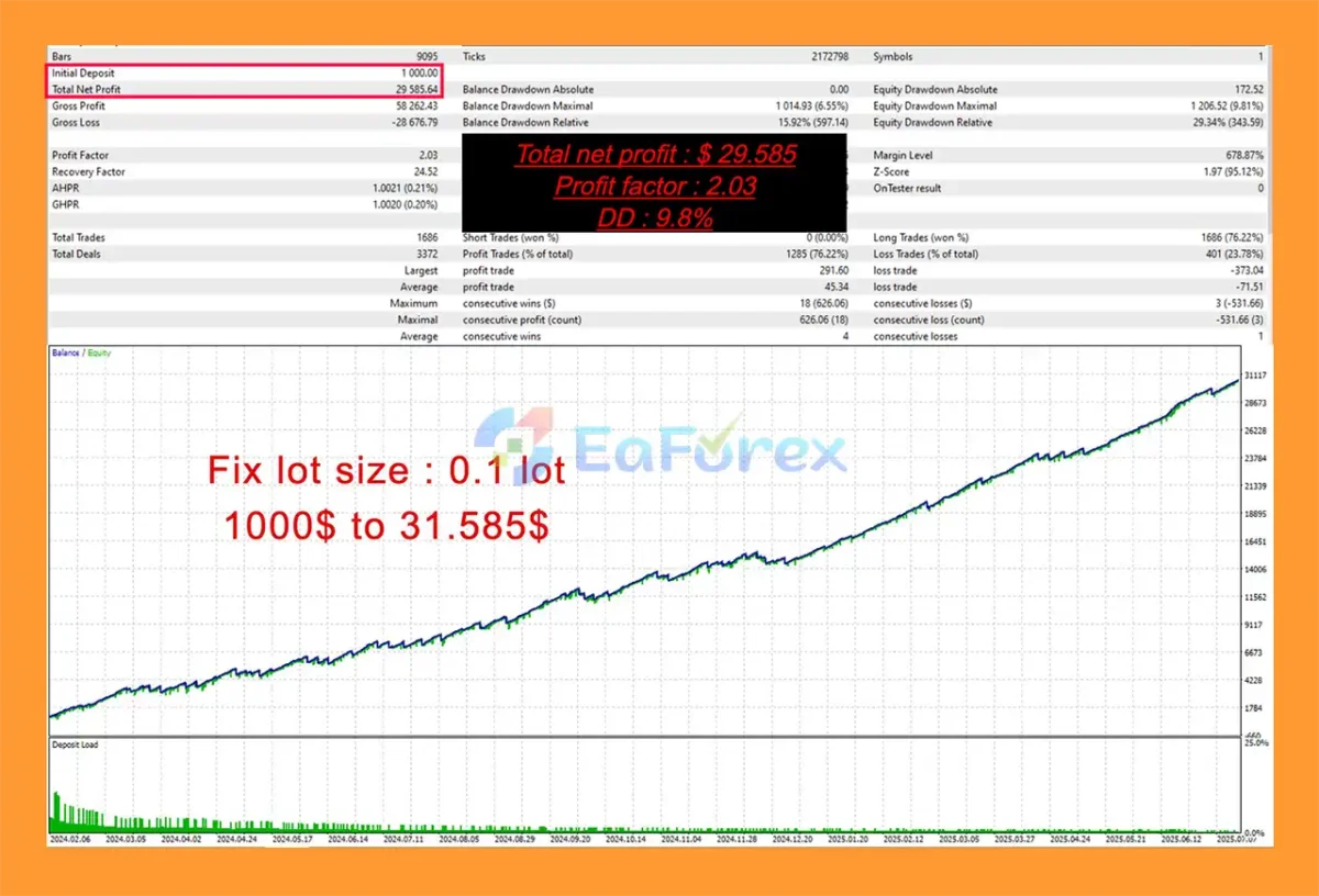 Squid X EA Backtest Resultss
