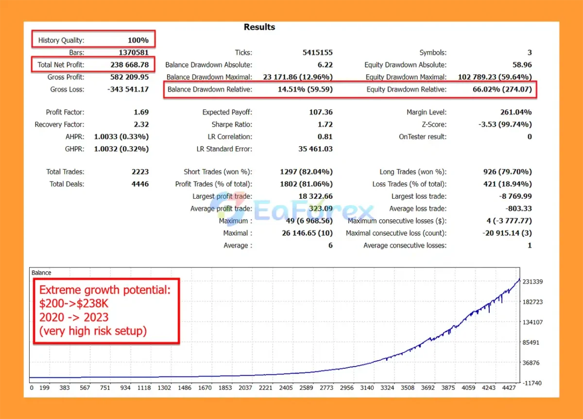 Stability Pro MT5 Backtest Results