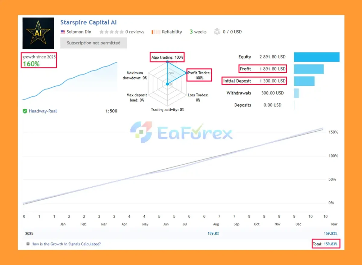 Starspire Capital AI MT5 Overview