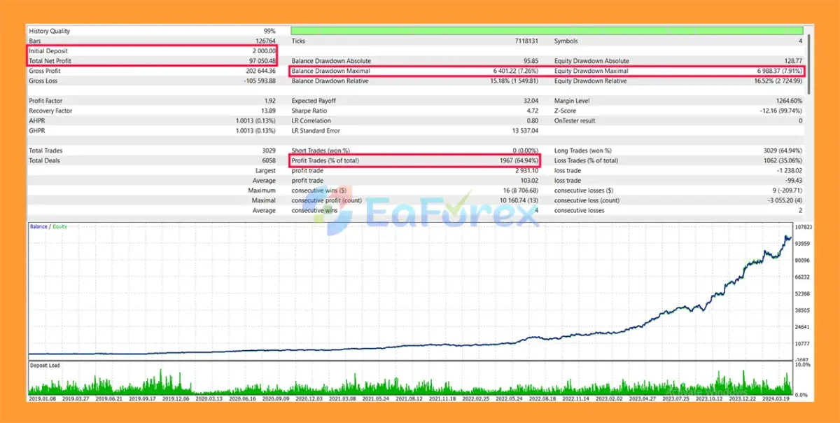 Stock Index Scalper EA Backtest Resultt