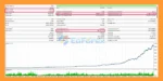 Stock Index Scalper EA Backtest Resultt