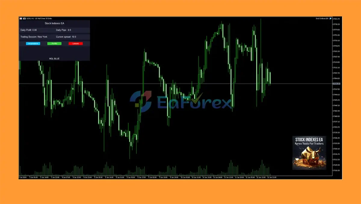 Stock Indexes EA MT5 Results