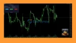 Stock Indexes EA MT5 Results