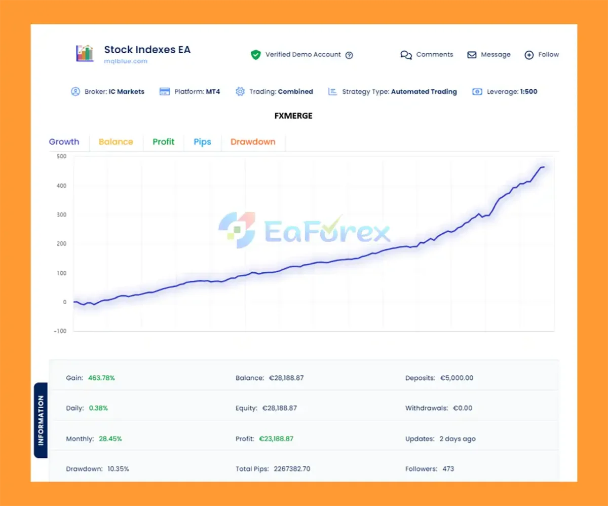 Stock Indexes EA MT5 Reviews