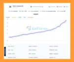 Stock Indexes EA MT5 Reviews