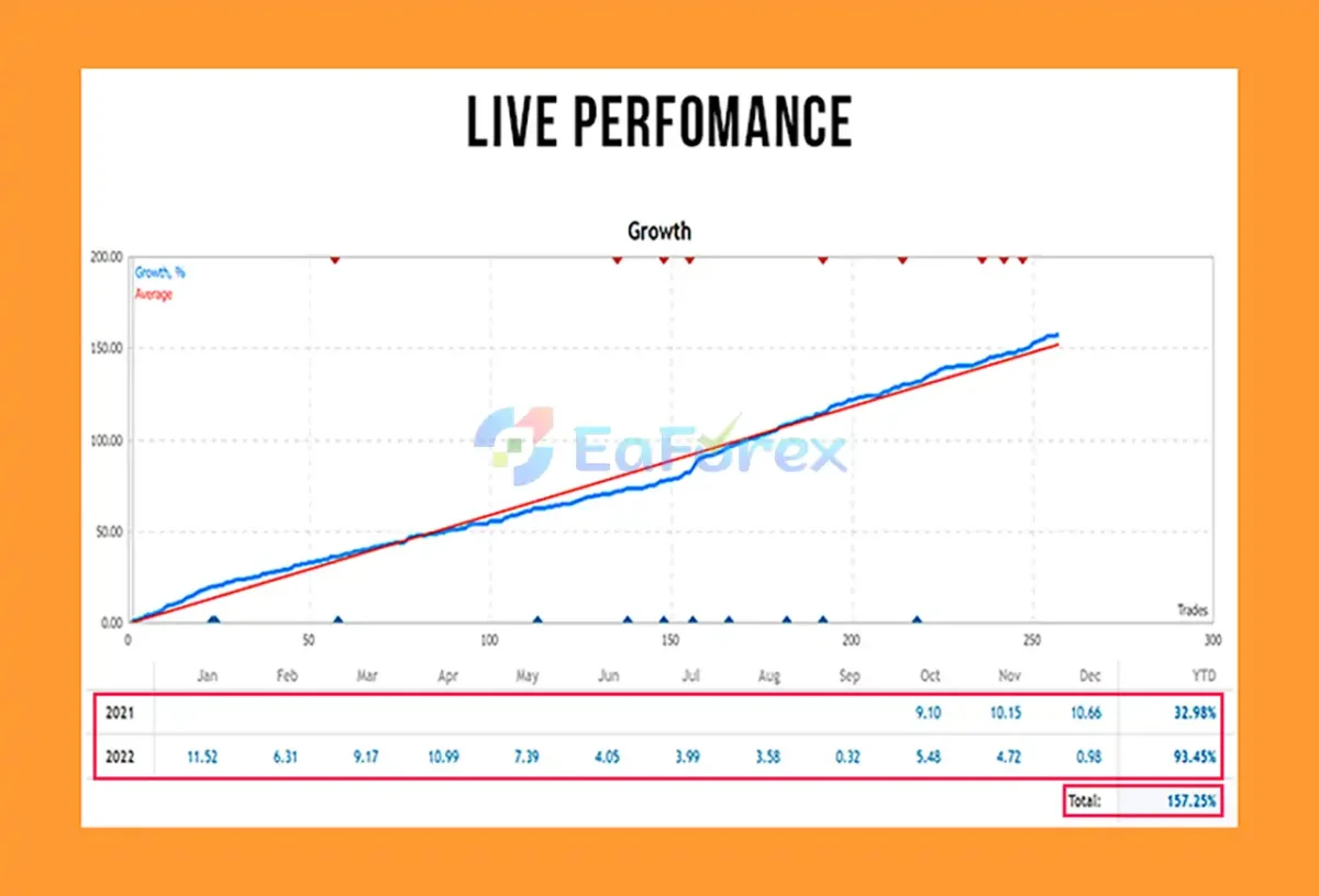 Stock Trader Hedge MT5 Live Results