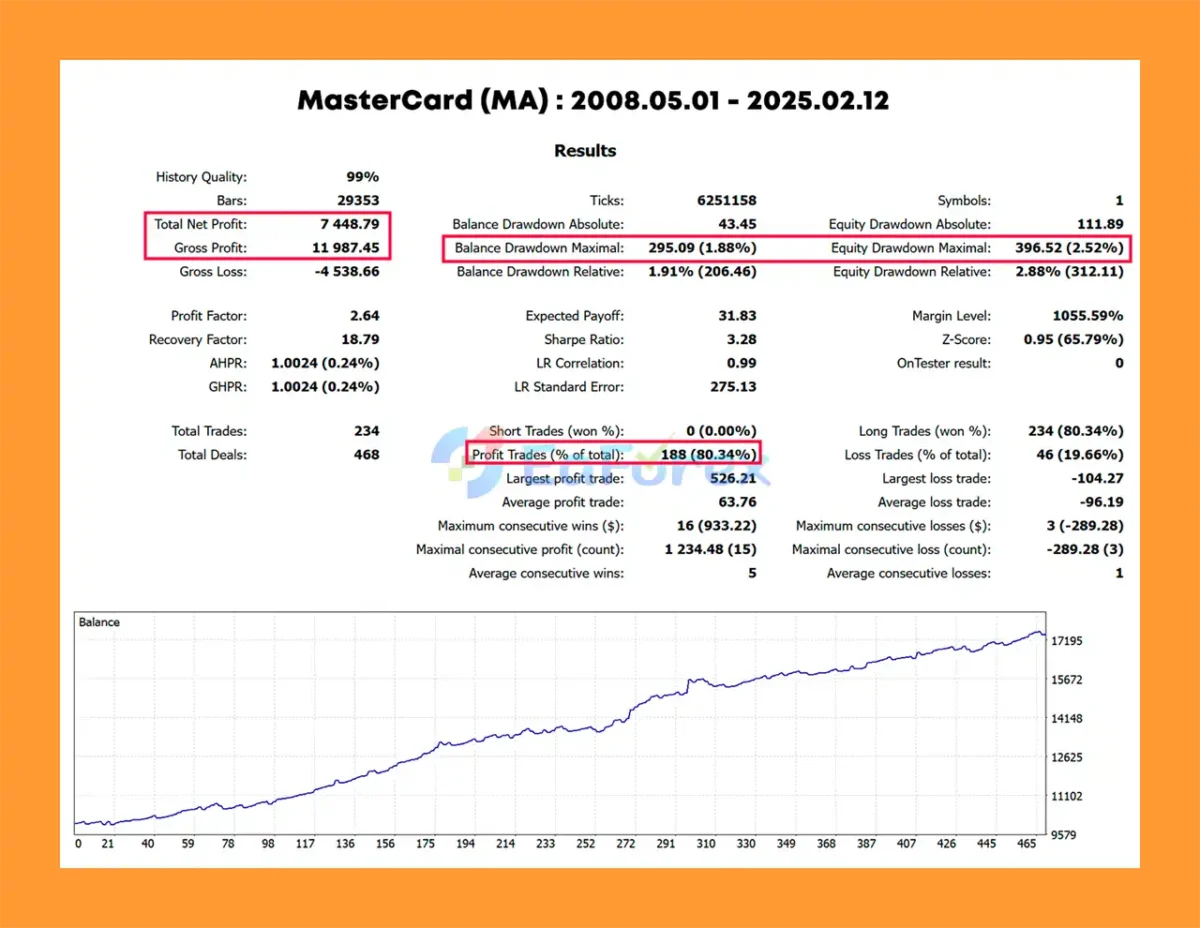 Stock Trader Pro MT5 Backtest Results