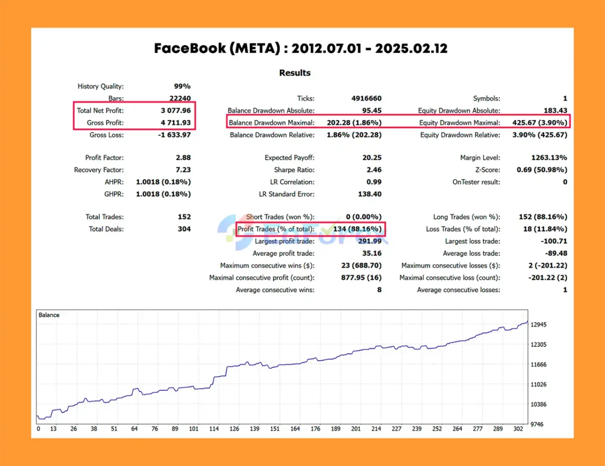 Stock Trader Pro MT5 Backtest Resultss