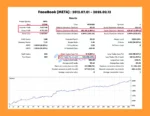 Stock Trader Pro MT5 Backtest Resultss