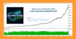 Super Euro Scalper EA Backtest Results