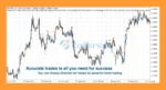Super Euro Scalper EA MT5 Review