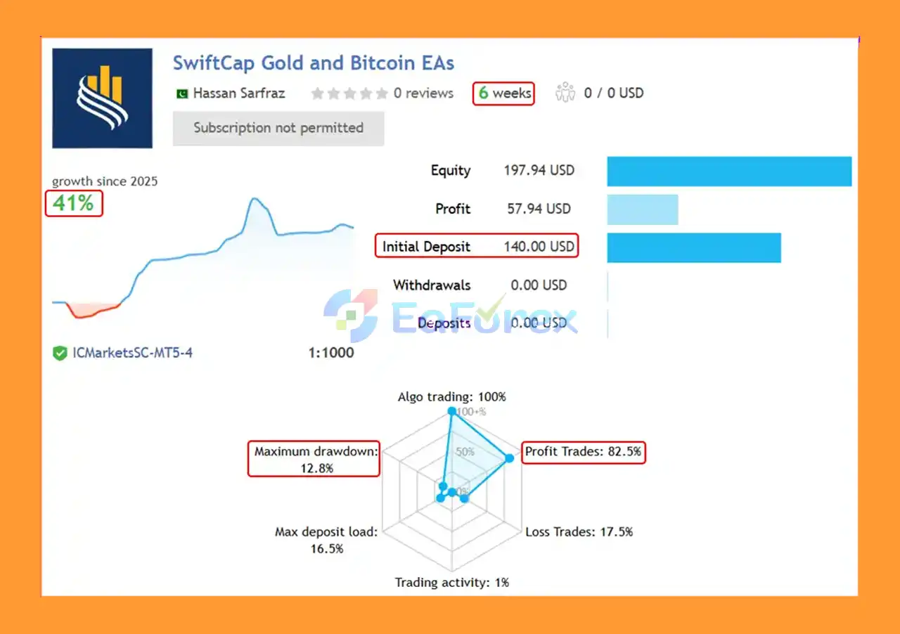 SwiftCap Master EA MT5 live Trading