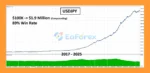 SwiftCap Master EA MT5 Backtesst Trading Result
