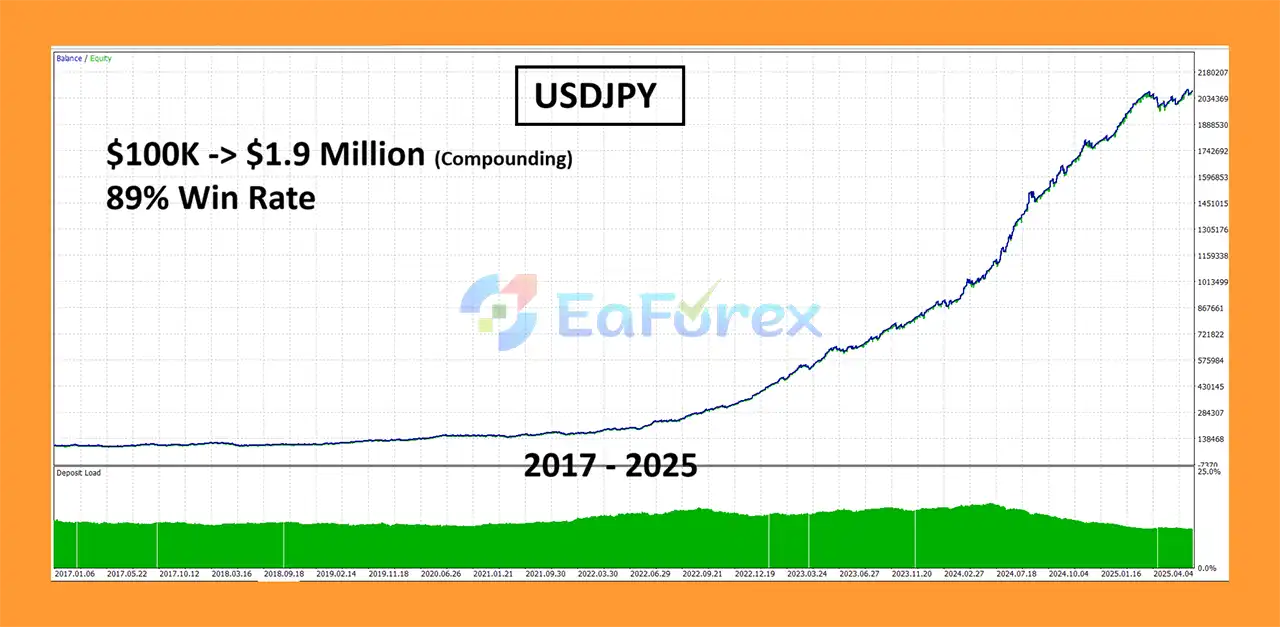 SwiftCap Master EA MT5 Backtesst Trading Result
