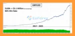 SwiftCap Master EA MT5 Backtest Trading Result