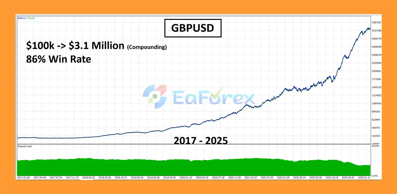 SwiftCap Master EA MT5 Backtest Trading Result