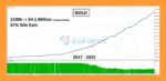 SwiftCap Master EA MT5 Backtest Trading Results