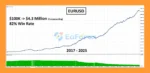 SwiftCap Master EA MT5 Backtest Trading Resultss