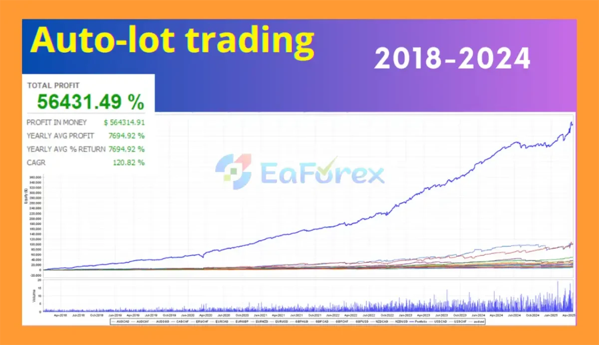 Swing Master EA MT5 Backtest Trading Result