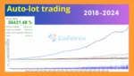 Swing Master EA MT5 Backtest Trading Result