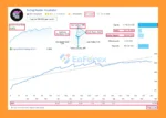 Swing Master EA MT5 Live Trading Results