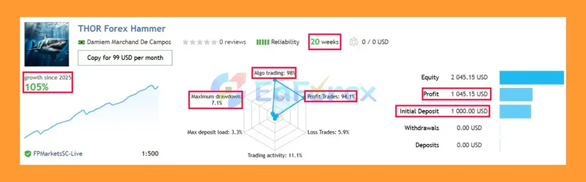 THOR Forex Hammer Live Trading Results