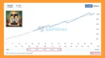 THOR Forex Hammer Live Trading Resultss
