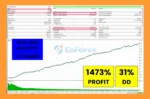THOR Forex Hammer USDJPY MT5 Backtest Resultss