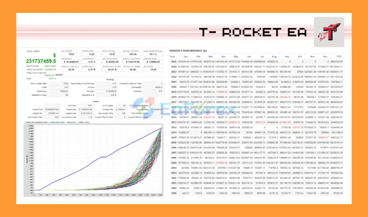 TRocket EA Backtest Results