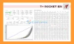 TRocket EA Backtest Results