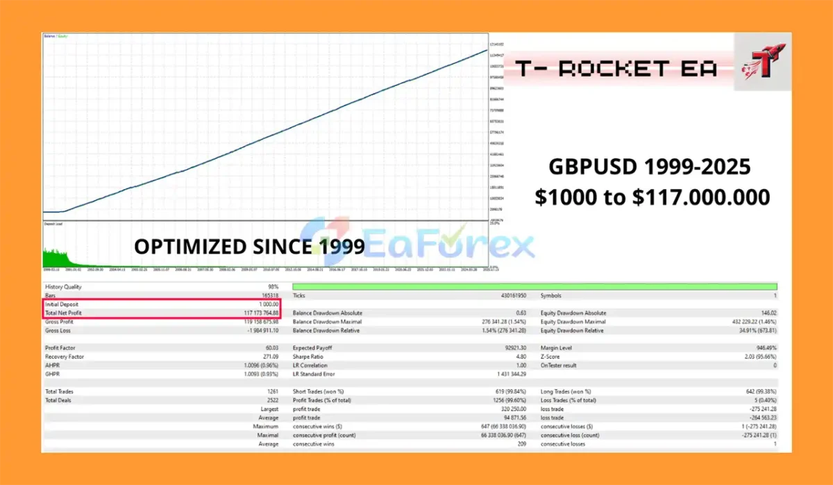TRocket EA MT5 Backtest Results