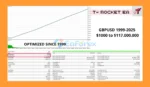 TRocket EA MT5 Backtest Results