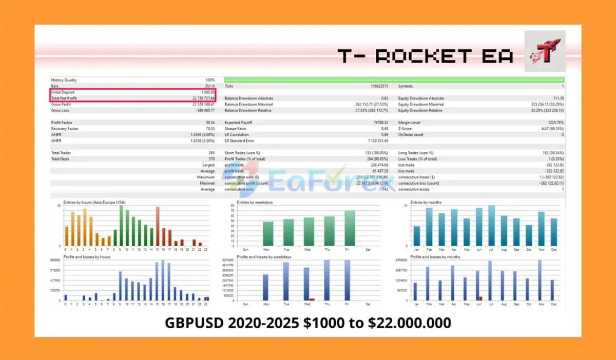 TRocket EA MT5 Backtest Trading Results