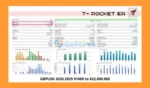 TRocket EA MT5 Backtest Trading Results