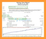 TeamGG EA backtest results