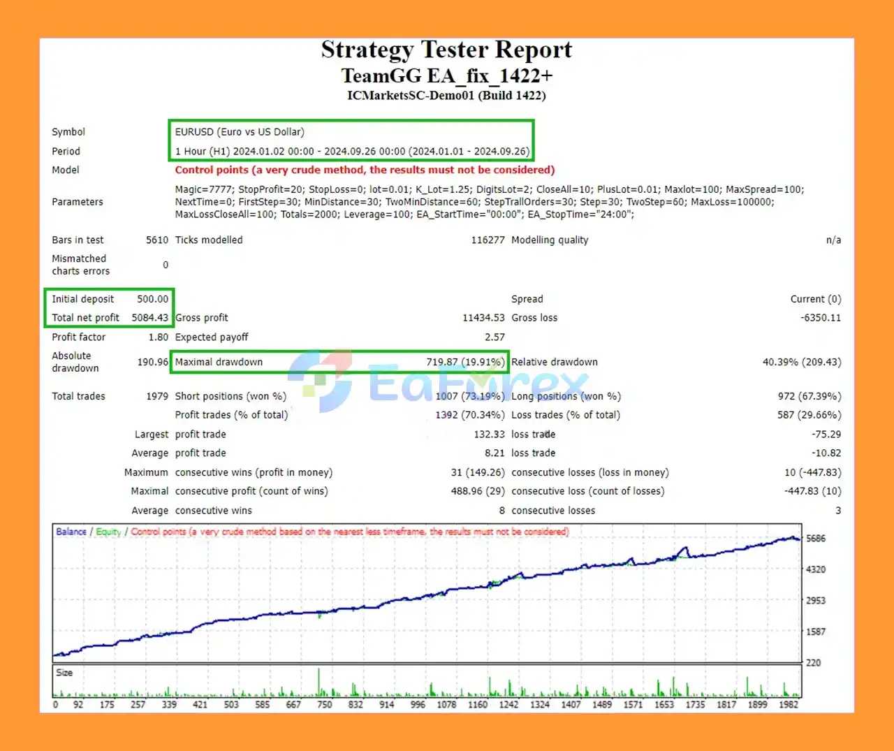TeamGG EA backtest results