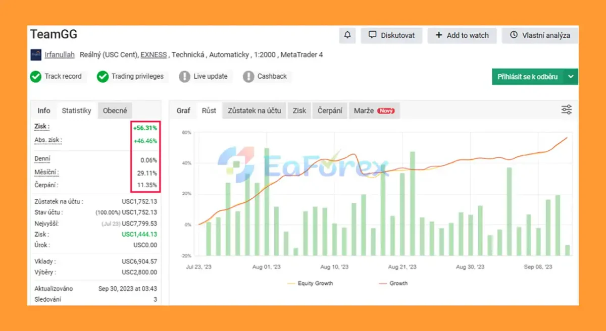 TeamGG EA performance verified by Myfxbook