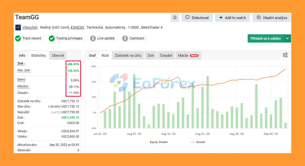 TeamGG EA performance verified by Myfxbook